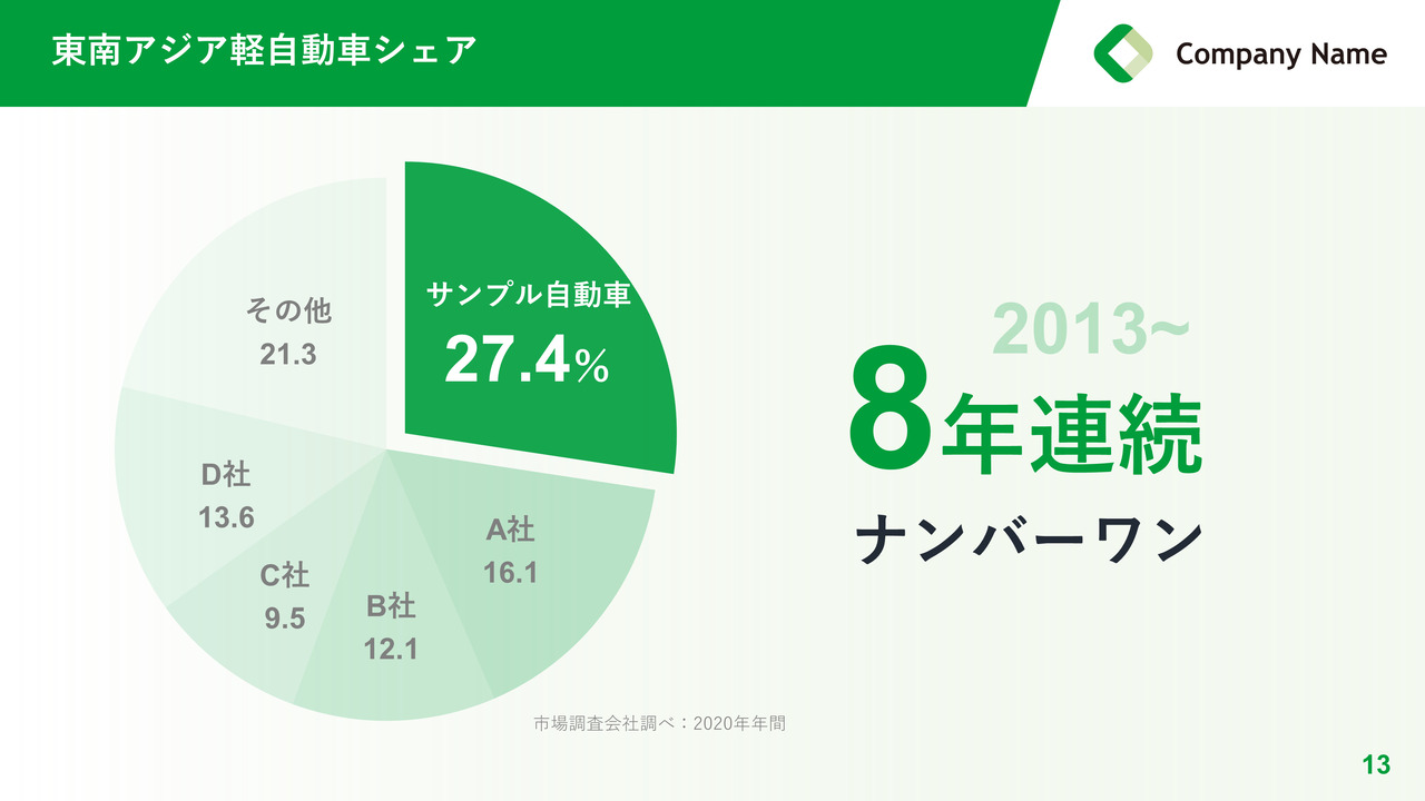 改善後のPowerPointスライド