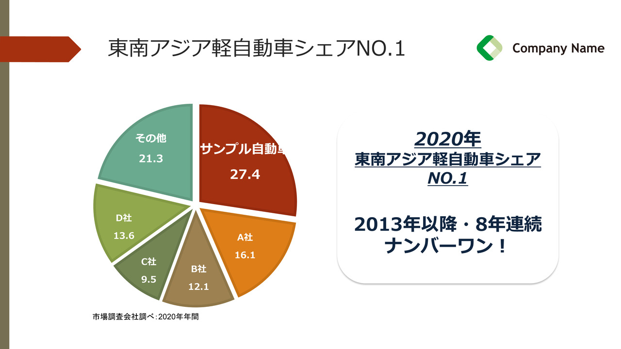 改善前のPowerPointスライド