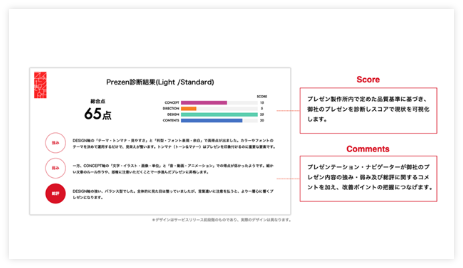 品質基準の診断結果画面