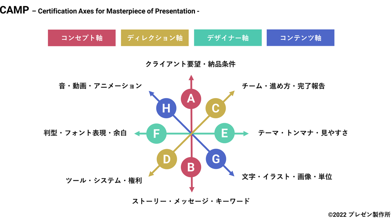 CAMPの構成図