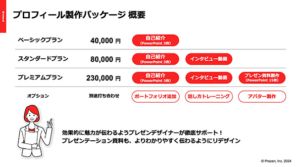 プロフィール製作パッケージ概要