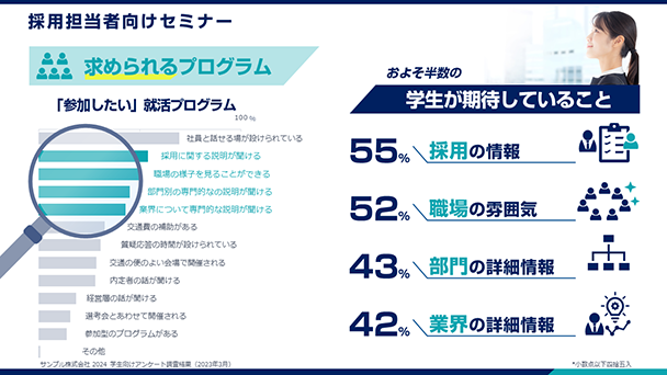 プレゼンテーション資料