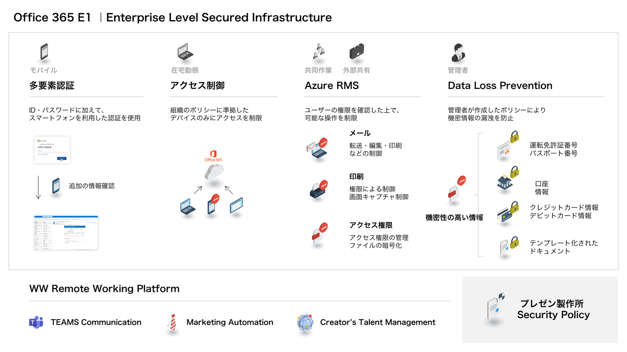 Office365 E1｜Enterprise Level Secured Infrastructure